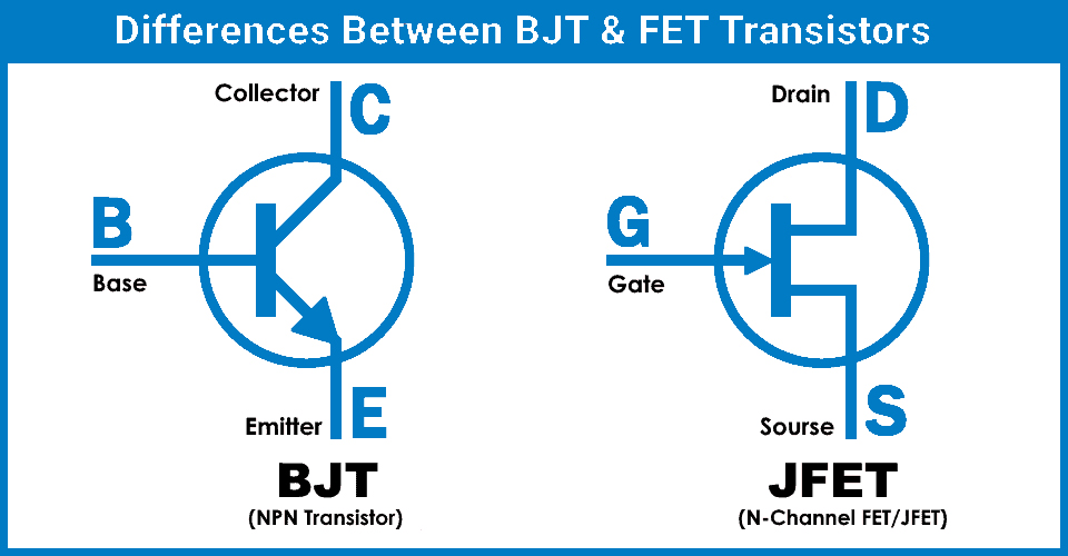 Difference Between BJT and JFET